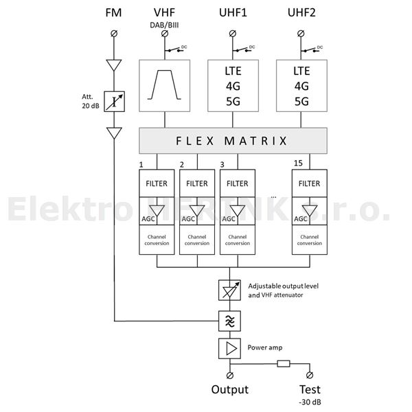 Johansson 6711 zesilovač programovatelný<br/>15x filtr, 60 dB, 108 dBµV