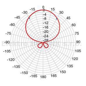 FRACARRO LP 45 F 700 MINI   anténa UHF, G-9 dBi, 21.-48. kanál