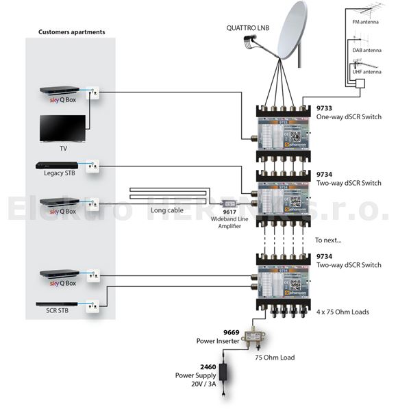 9734 SCR multipřepínač<br/>4x SAT-MF / 2x SCR výstup