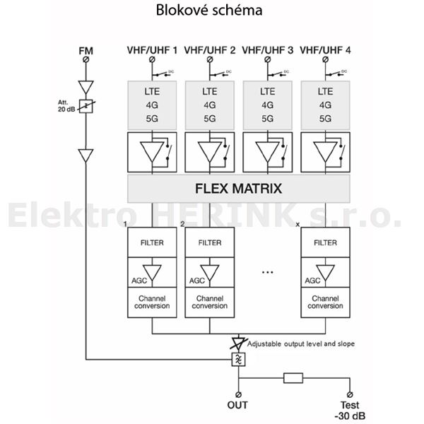 Johansson 6700 zesilovač programovatelný<br/>32x filtr, 75 dB, 118 dBµV