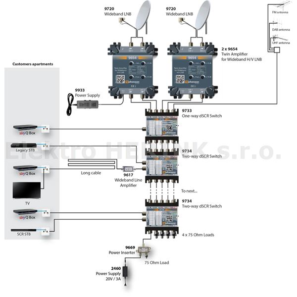 9734 SCR multipřepínač<br/>4x SAT-MF / 2x SCR výstup