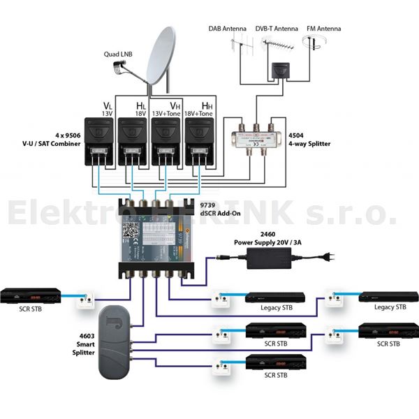 9739 převodník k multipřepínači nebo LNB