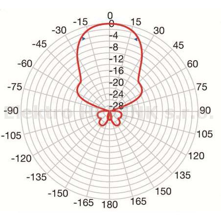 FRACARRO BLU 10 HD 5G   anténa UHF, G-16 dBi, 21.-48. kanál