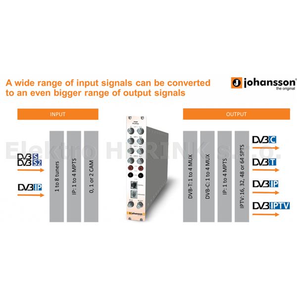 Johansson 5500 univerzální Headend<br/>5x tuner, 4x MUX, 2x CI