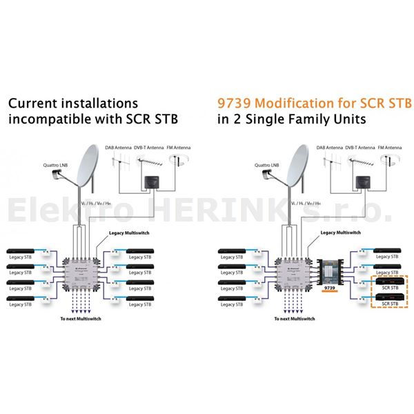 9739 převodník k multipřepínači nebo LNB