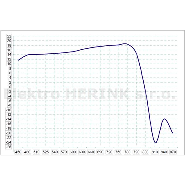 FRACARRO BLU 22 HD LTE   anténa UHF, G-18,5 dBi, 21.-60. kanál