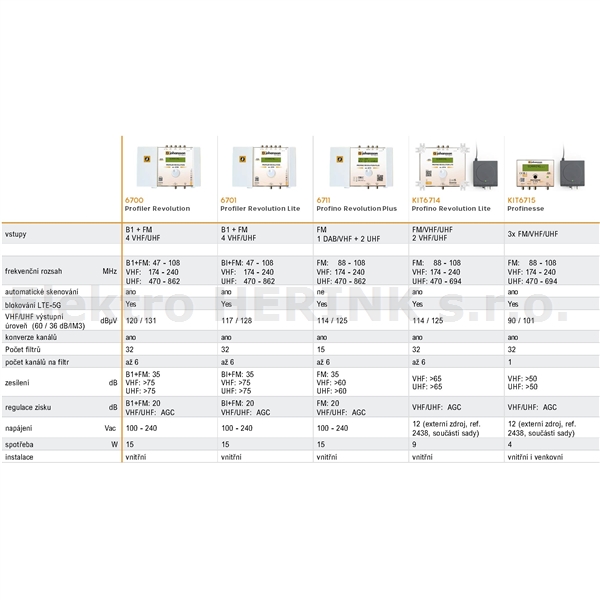 Johansson KIT 6715   zesilovač programovatelný, 32x filtr, 50 dB, 90 dBµV, s externím zdrojem