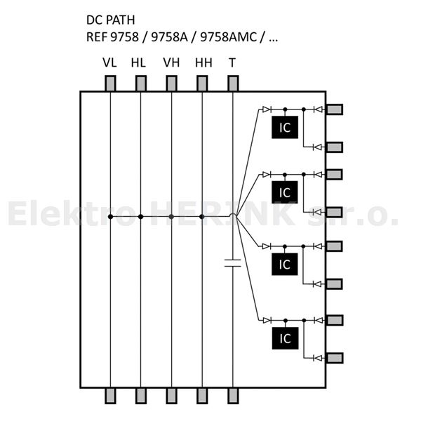 9758A SCR multipřepínač<br/>4x SAT-MF + 1x terr. / 8x SCR výstup