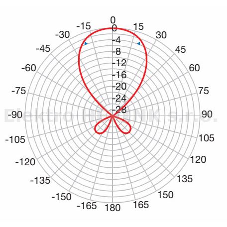 FRACARRO Sigma 6 HD LTE 700   anténa UHF, G-15 dBi, 21.-48. kanál