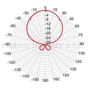 FRACARRO LP 45 F MINI   anténa UHF, G-8,5 dBi, 21.-69. kanál