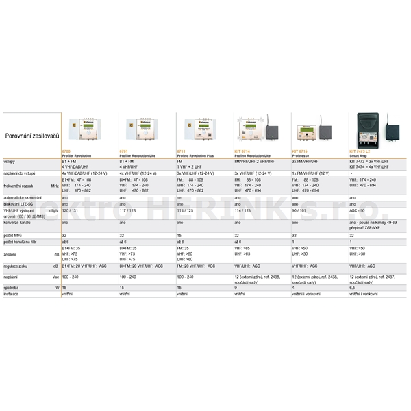 Johansson 6700 zesilovač programovatelný<br/>32x filtr, 75 dB, 118 dBµV