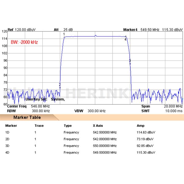 Johansson 6700 zesilovač programovatelný<br/>32x filtr, 75 dB, 118 dBµV