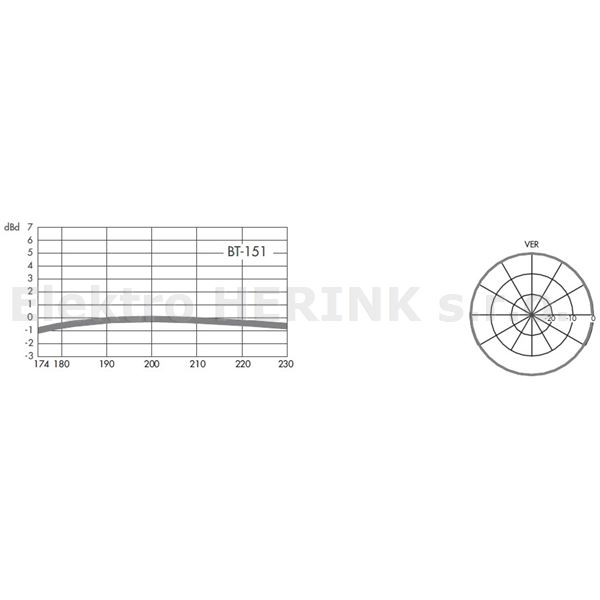 ALCAD BT-151 anténa DAB