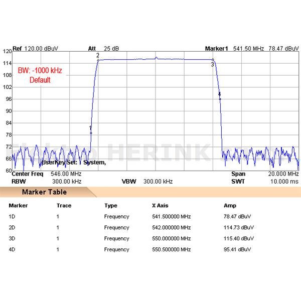 Johansson 6701 zesilovač programovatelný<br/>32x filtr, 65 dB, 113 dBµV