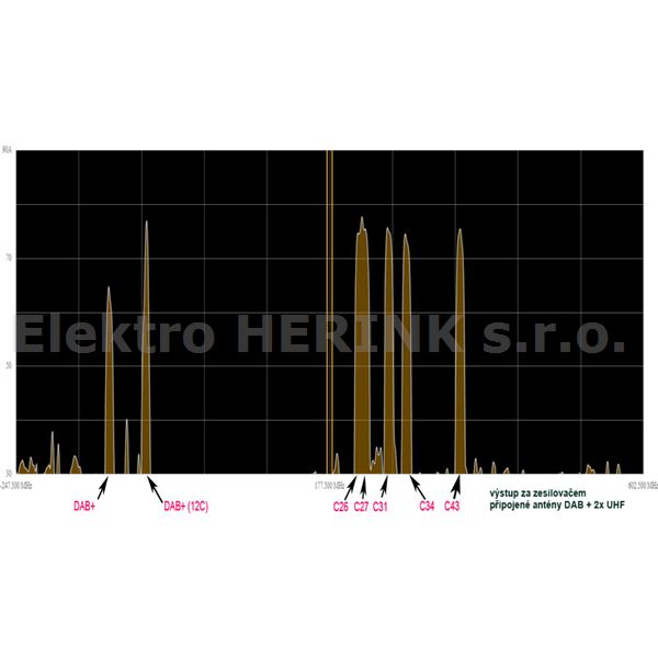 Johansson KIT 7473 L2 Smart zesilovač + zdroj (2437) 90 dBµV AGC