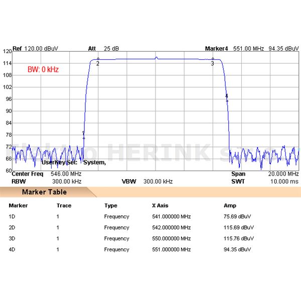 Johansson 6700 zesilovač programovatelný<br/>32x filtr, 75 dB, 118 dBµV