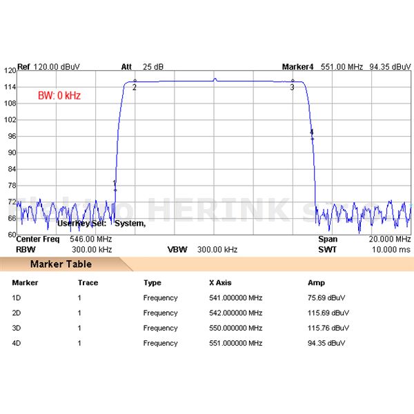 Johansson 6701 zesilovač programovatelný<br/>32x filtr, 65 dB, 113 dBµV