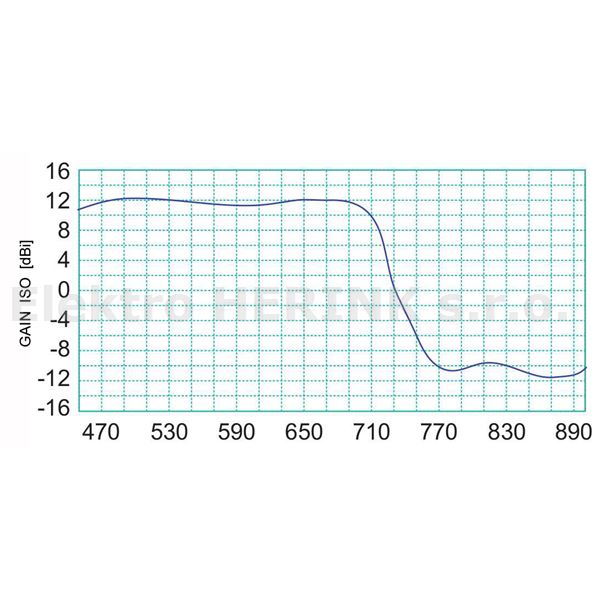 FRACARRO LP 45 F 700   anténa UHF, G-12,5 dBi, 21.-48. kanál