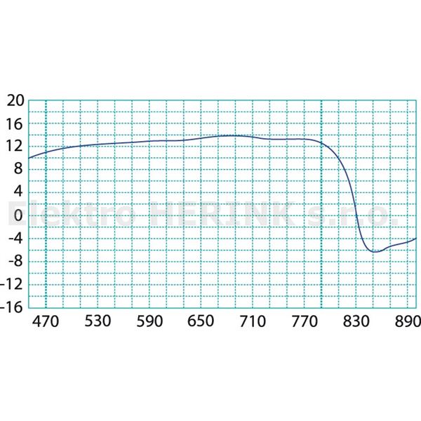 FRACARRO PU 4 AF LTE   anténa UHF (síto), G-12 dBi, 21.-60. kanál
