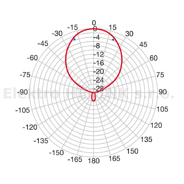 FRACARRO LP 45 F 700   anténa UHF, G-12,5 dBi, 21.-48. kanál