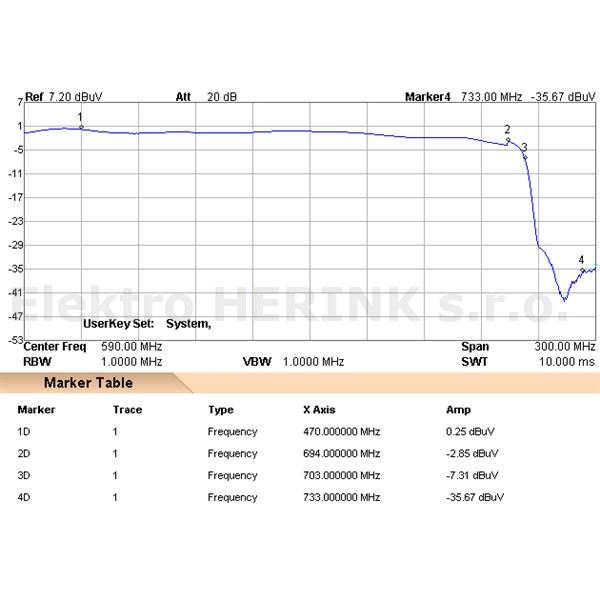 FRACARRO LTE FILTER 48   Lte filtr