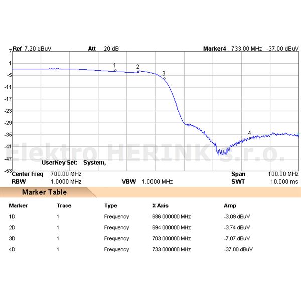 FRACARRO LTE FILTER 48   Lte filtr