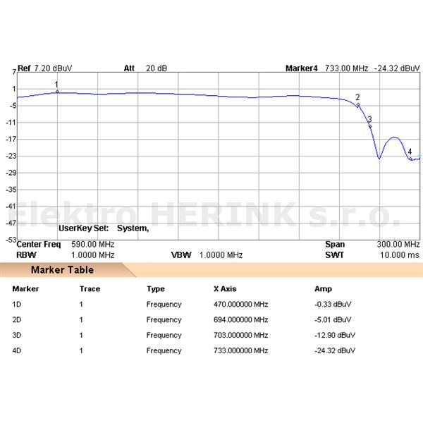 Johansson 6023 C48   filtr Lte, 5 - 694 MHz (C48), Lte 700, DC