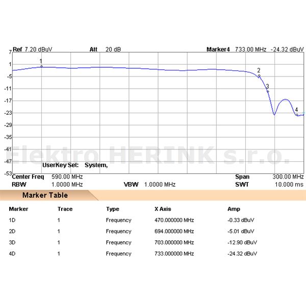 Johansson 6023 C48 filtr LTE<br/>5 - 694 MHz (C48), LTE 700 (5G), DC