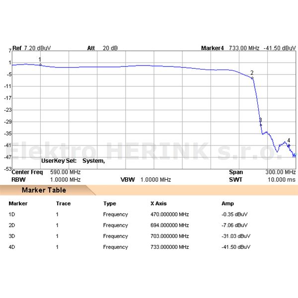 Johansson 6024 C48 filtr LTE<br/>5 - 694 MHz (C48), LTE 700 (5G), DC