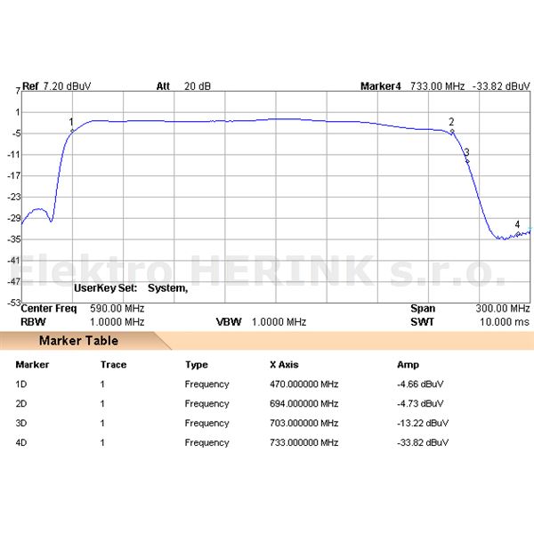 Johansson 6040 C48   filtr Lte, 21. - 48. kanál, Lte 35 dB