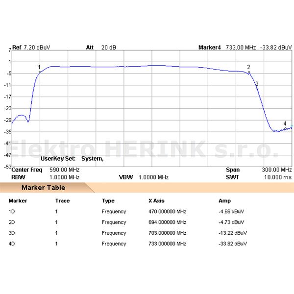 Johansson 6040 C48 filtr LTE<br/>21. - 48. kanál, LTE 700 (5G), DC