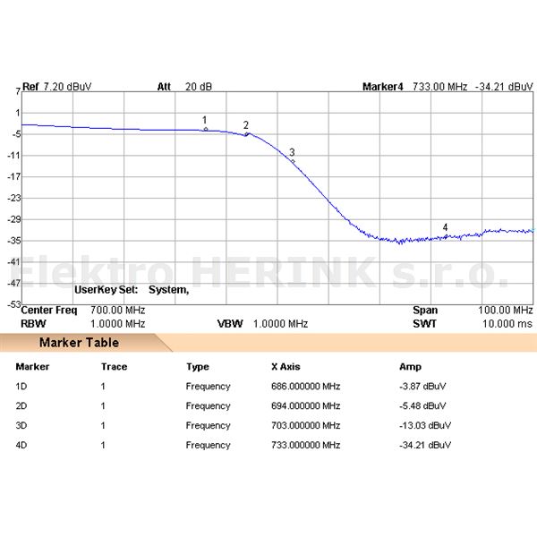 Johansson 6040 C48 filtr LTE<br/>21. - 48. kanál, LTE 700 (5G), DC